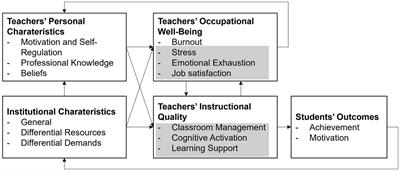 Teachers’ well-being and their teaching quality during the COVID-19 pandemic: a retrospective study